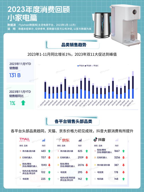 新獨居時代 獨而不孤，電器輔件成青年消費新寵
